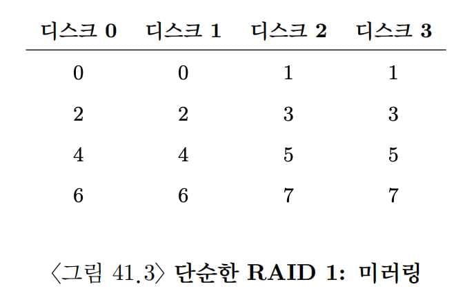 OSTEP 38 Redundant Disk Arrays (RAID)-1698675720052.jpeg